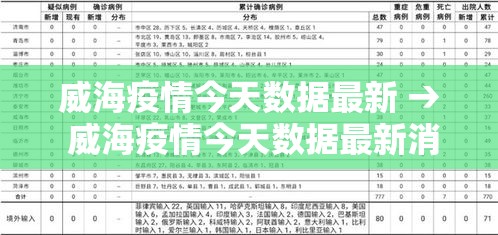 威海疫情今天数据最新 → 威海疫情今天数据最新消息