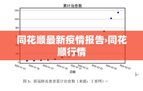 同花顺最新疫情报告›同花顺行情