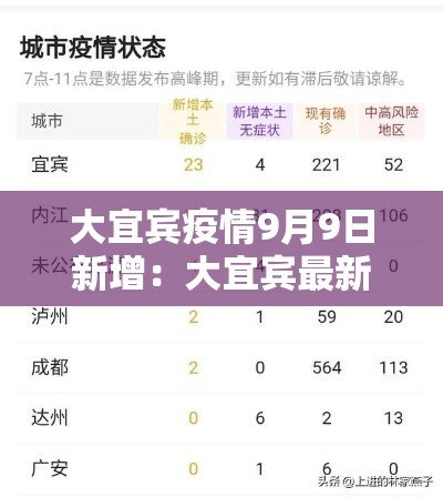 大宜宾疫情9月9日新增：大宜宾最新消息
