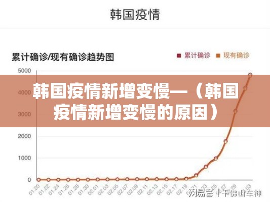 韩国疫情新增变慢—(韩国疫情新增变慢的原因) 韩国疫情新增变慢—(韩国疫情新增变慢的原因)