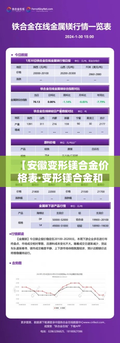 【安徽变形镁合金价格表·变形镁合金和铸造镁合金区别】 【安徽变形镁合金价格表·变形镁合金和铸造镁合金区别】