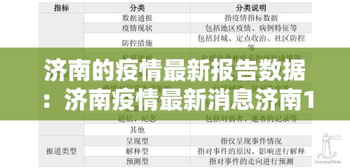 济南的疫情最新报告数据：济南疫情最新消息济南10例吗