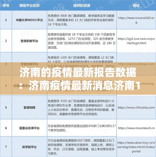 济南的疫情最新报告数据：济南疫情最新消息济南10例吗