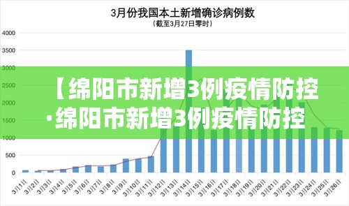 【绵阳市新增3例疫情防控·绵阳市新增3例疫情防控情况】