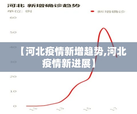 【河北疫情新增趋势,河北疫情新进展】