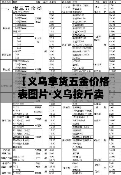 【义乌拿货五金价格表图片·义乌按斤卖五金批发】