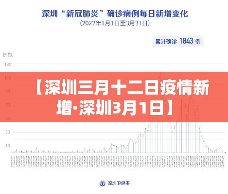 【深圳三月十二日疫情新增·深圳3月1日】 【深圳三月十二日疫情新增·深圳3月1日】