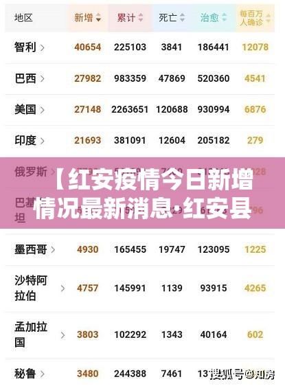 【红安疫情今日新增情况最新消息·红安县疫情情况】 【红安疫情今日新增情况最新消息·红安县疫情情况】