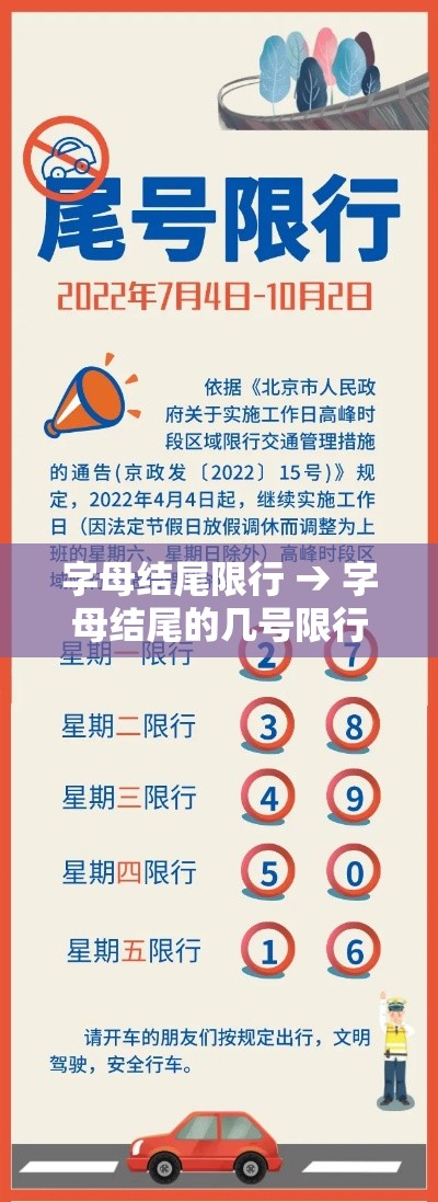 字母结尾限行 → 字母结尾的几号限行