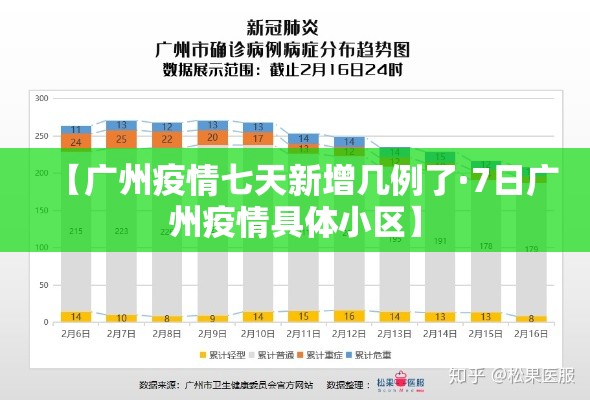 【广州疫情七天新增几例了·7日广州疫情具体小区】 【广州疫情七天新增几例了·7日广州疫情具体小区】