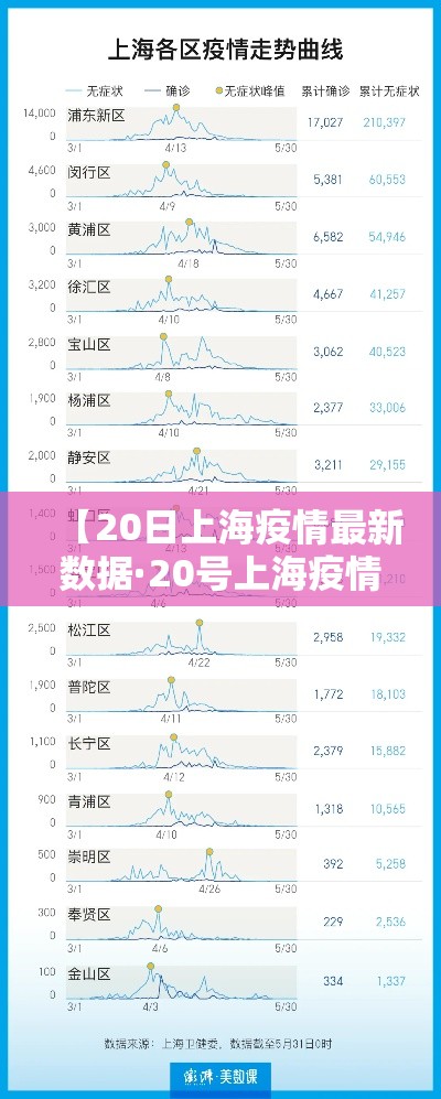 【20日上海疫情最新数据·20号上海疫情】