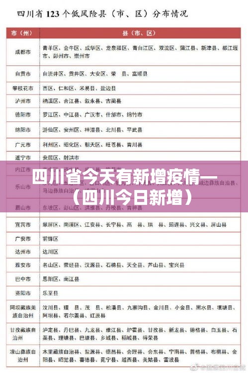 四川省今天有新增疫情—（四川今日新增）