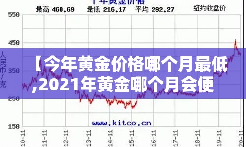 【今年黄金价格哪个月最低,2021年黄金哪个月会便宜】 【今年黄金价格哪个月最低,2021年黄金哪个月会便宜】