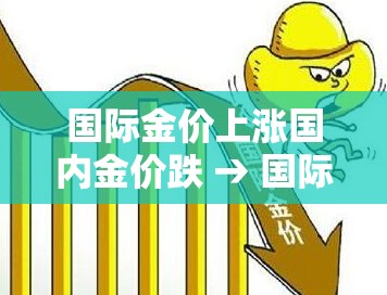 国际金价上涨国内金价跌 → 国际金价上涨国内金价跌了多少