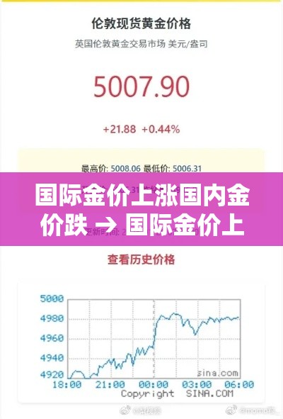 国际金价上涨国内金价跌 → 国际金价上涨国内金价跌了多少