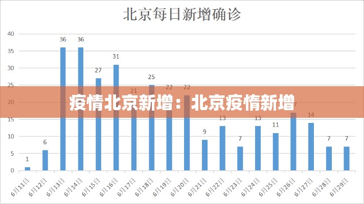 疫情北京新增：北京疫惰新增