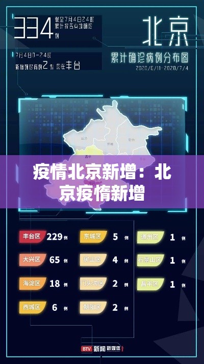疫情北京新增：北京疫惰新增