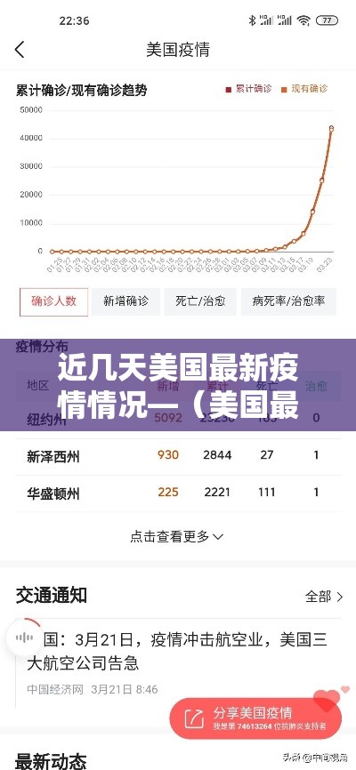 近几天美国最新疫情情况—（美国最近几天疫情增长人数）