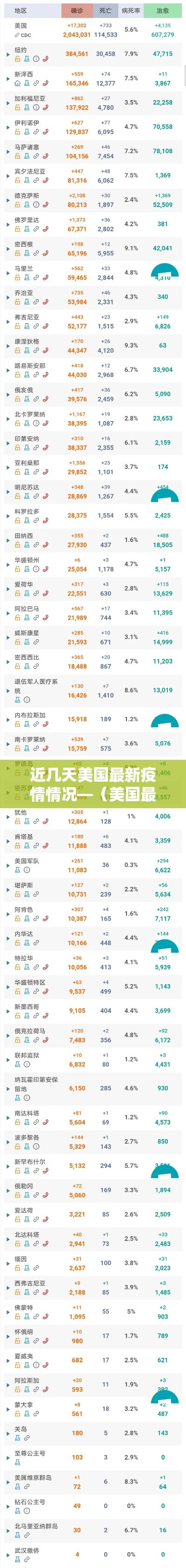 近几天美国最新疫情情况—（美国最近几天疫情增长人数）