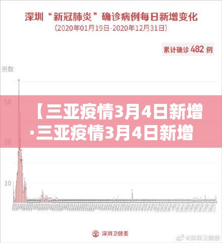 【三亚疫情3月4日新增·三亚疫情3月4日新增病例】
