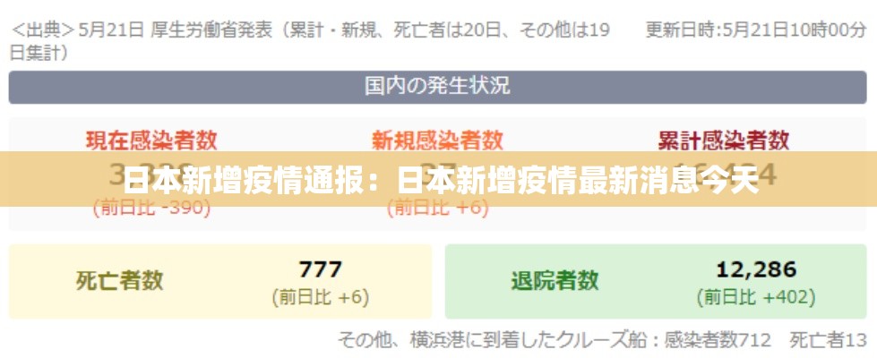 日本新增疫情通报：日本新增疫情最新消息今天