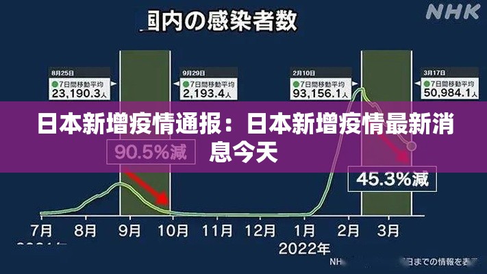 日本新增疫情通报：日本新增疫情最新消息今天