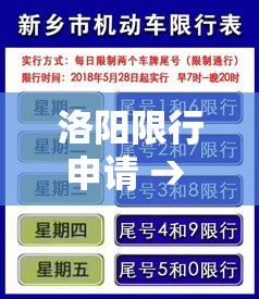 洛阳限行申请 → 洛阳限行咨询哪个部门