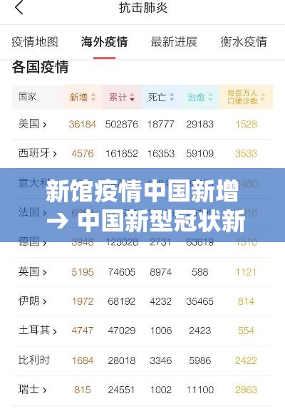 新馆疫情中国新增 → 中国新型冠状新增