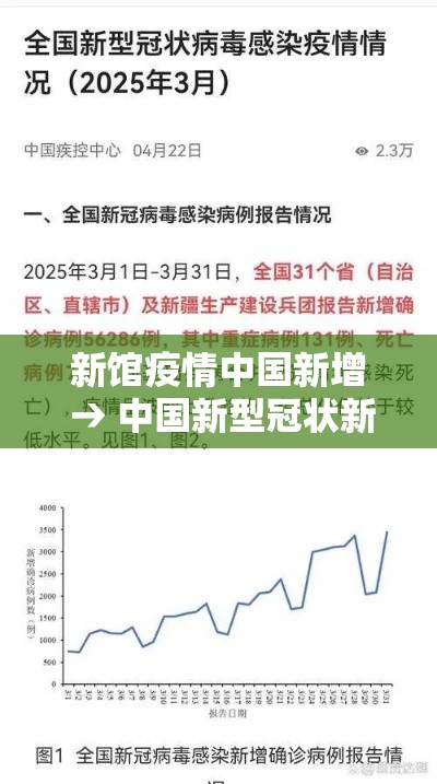 新馆疫情中国新增 → 中国新型冠状新增