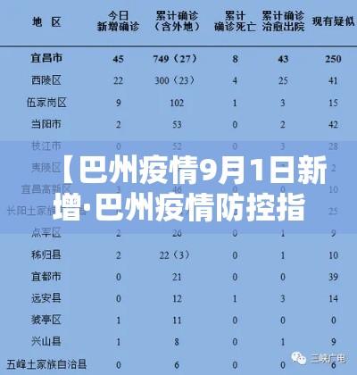 【巴州疫情9月1日新增·巴州疫情防控指挥部最新公告】