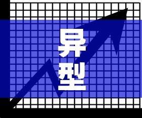 异型铝合金价格走势图:异形铝型材截面大全图 异型铝合金价格走势图:异形铝型材截面大全图