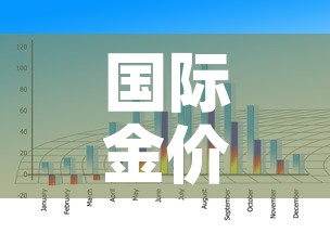 国际金价一天走势图图 → 国际金价格走势图今日最新 国际金价一天走势图图 → 国际金价格走势图今日最新